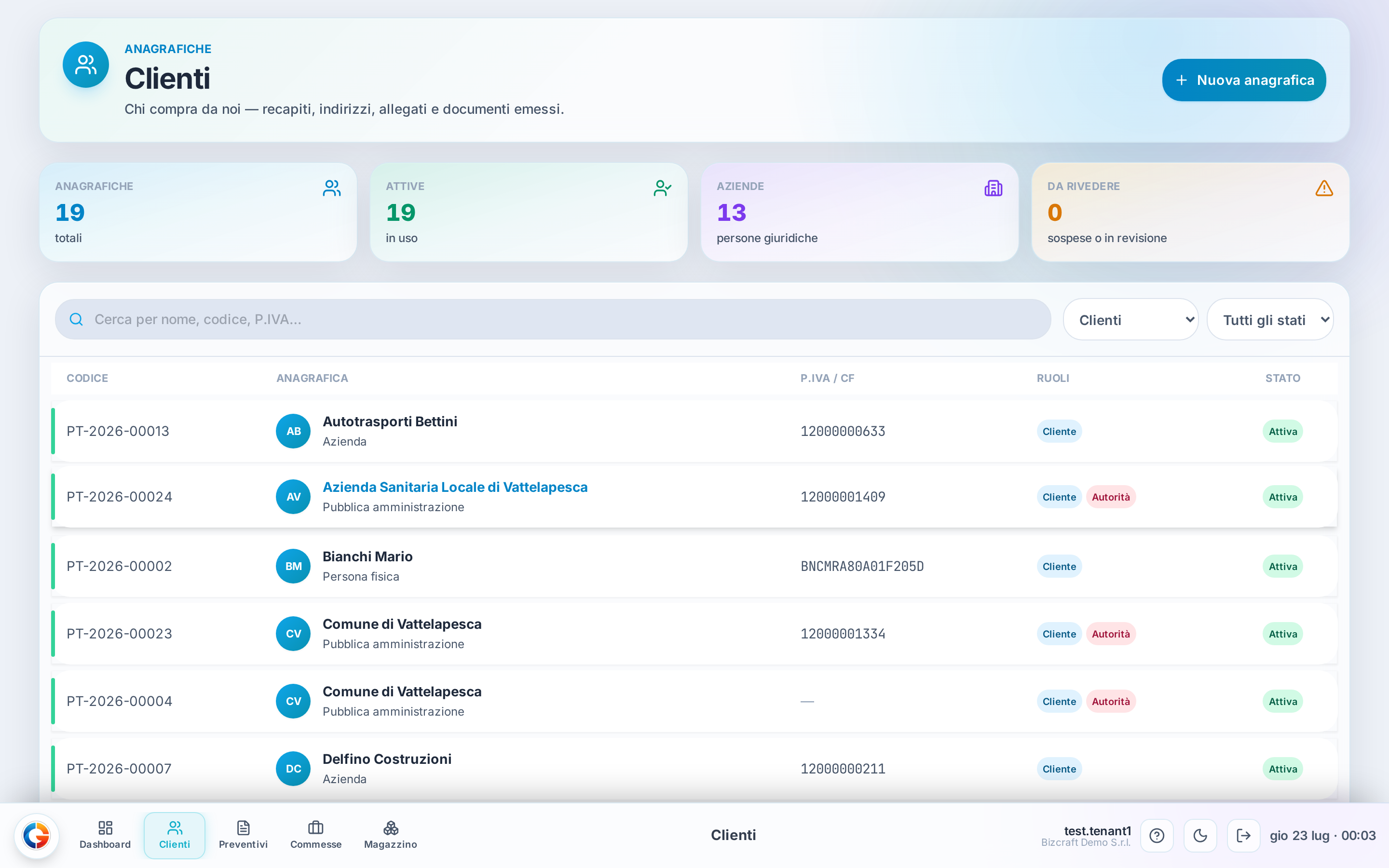 La lista Clienti con KPI, filtri e tabella: il filtro Ruolo è impostato su "Clienti" di default.