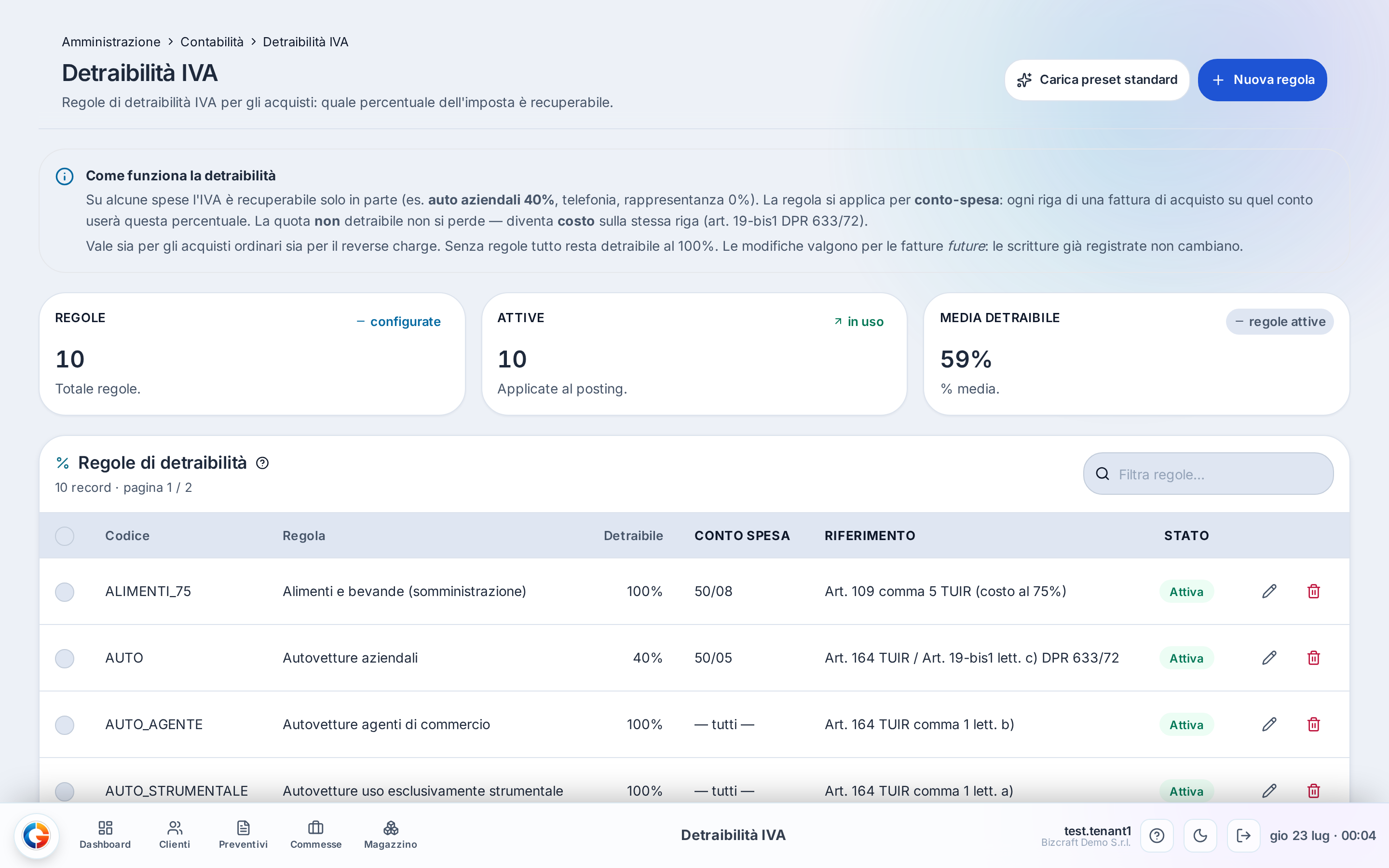 La pagina dopo "Carica preset standard": i tre numeri in alto segnano 10 regole, 10 attive, media 59%, e la tabella elenca le 10 regole tipiche (auto, telefonia, rappresentanza, standard…) con codice, percentuale e norma.