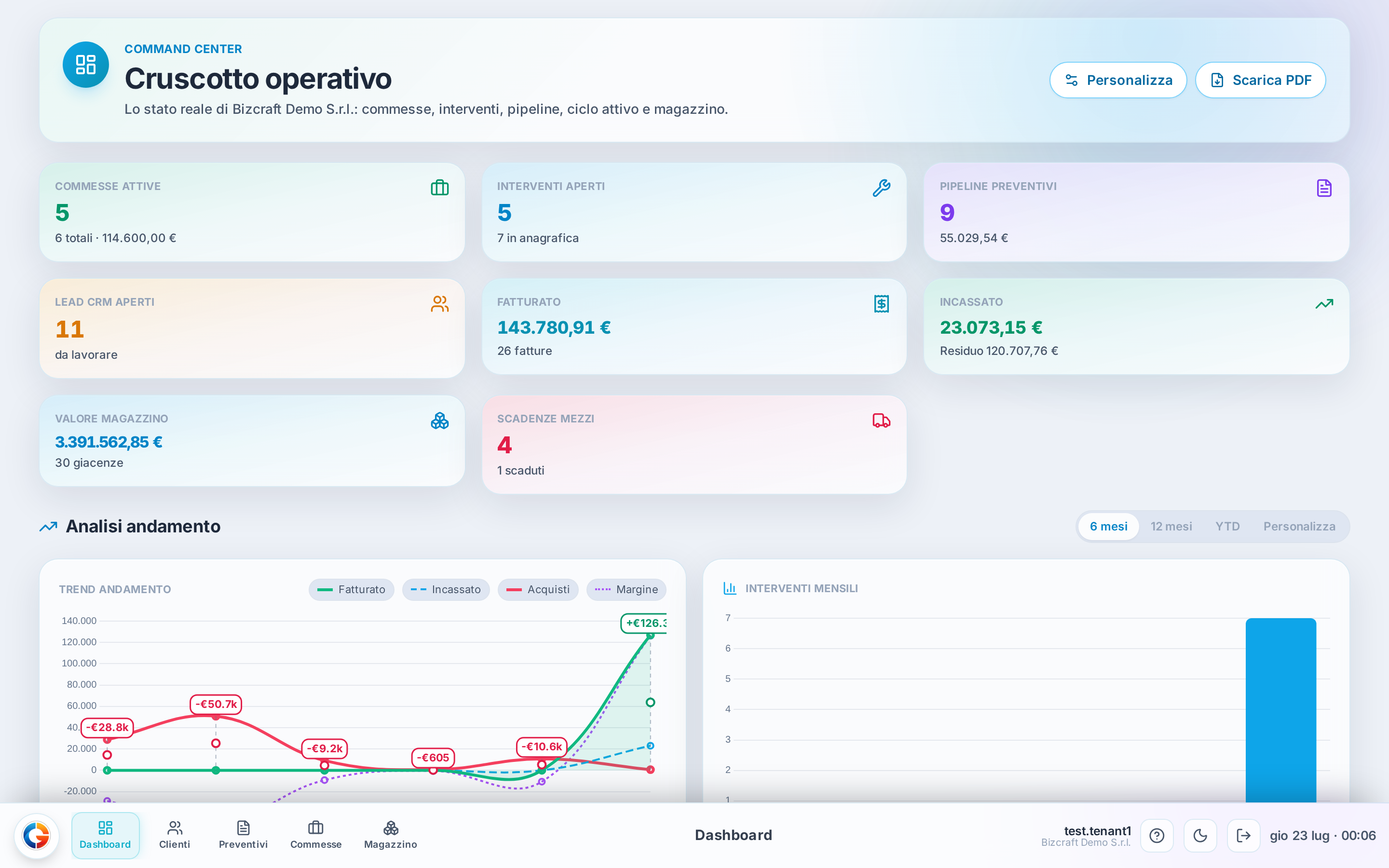 La dashboard con i riquadri KPI in alto, il grafico andamento al centro e le liste "recenti" in basso.