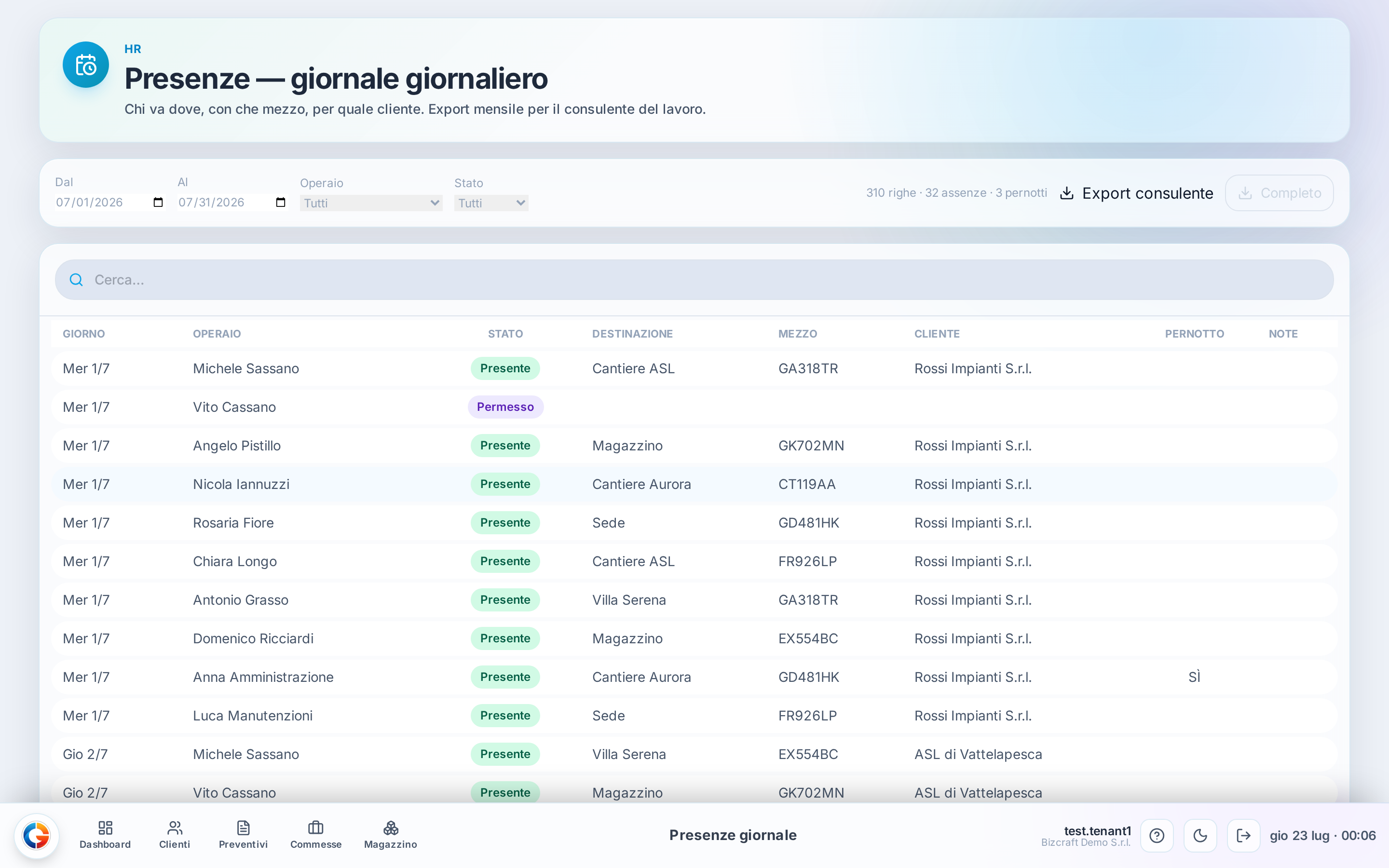 Il giornale giornaliero: una riga per operaio con destinazione, mezzo e cliente, e le ferie approvate già visibili.